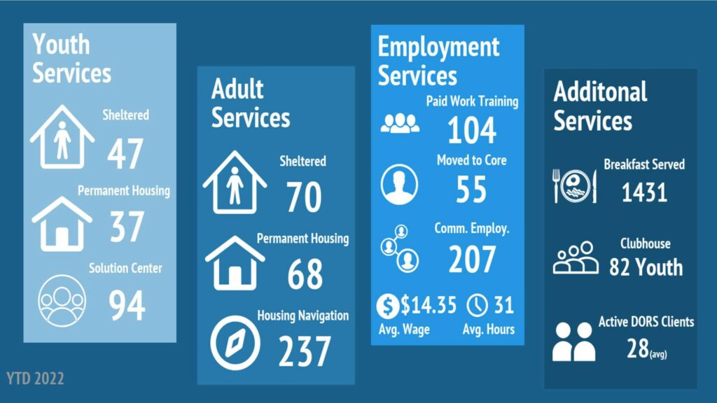 november year to date stats 