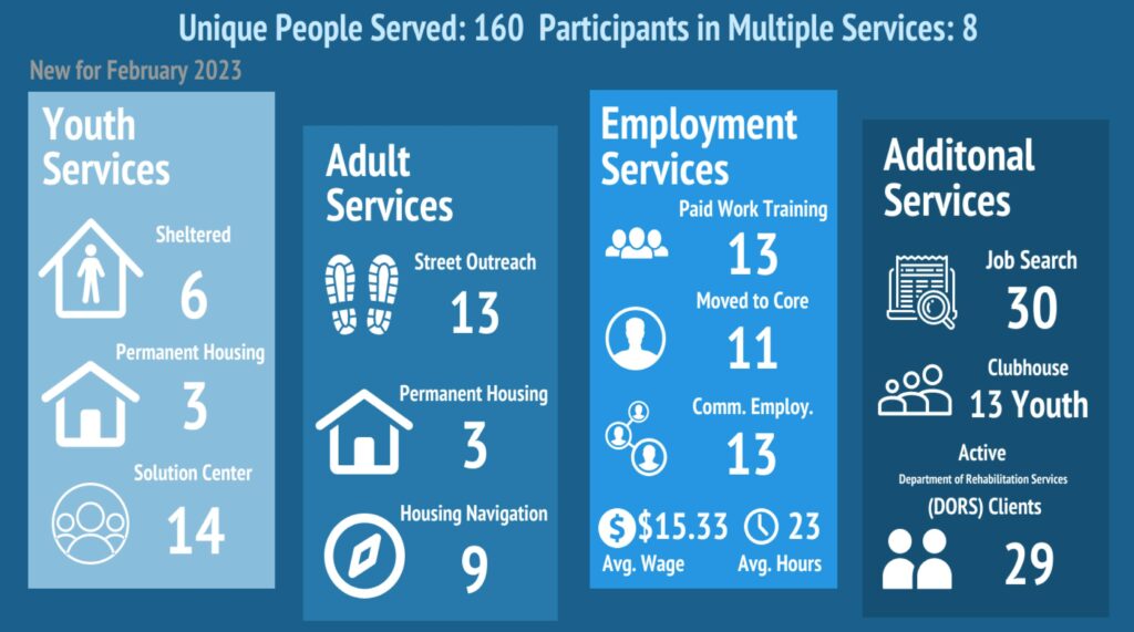 february 2023 mission impact