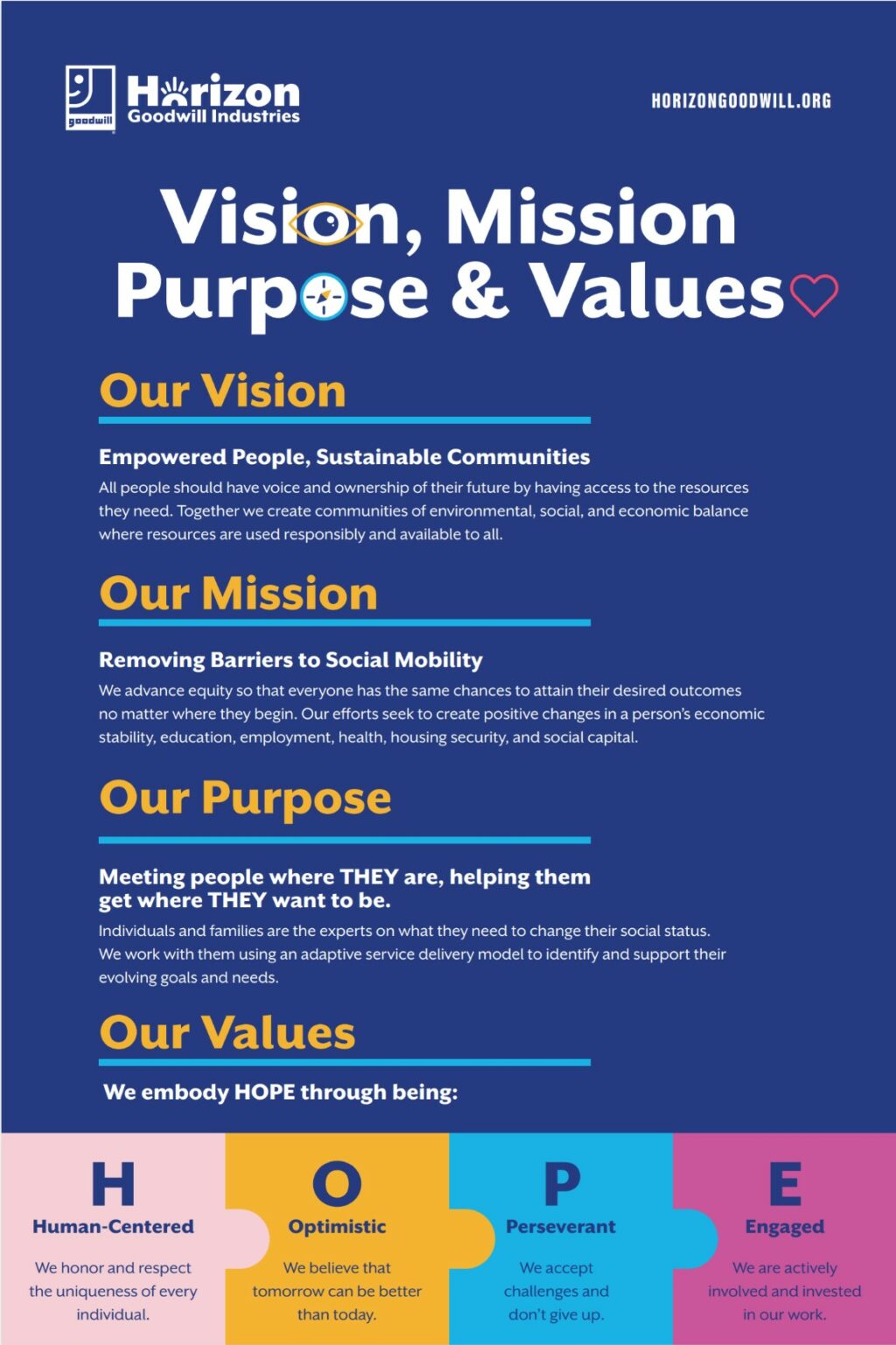 Vision, Mission, Purpose & Values - Horizon Goodwill Industries