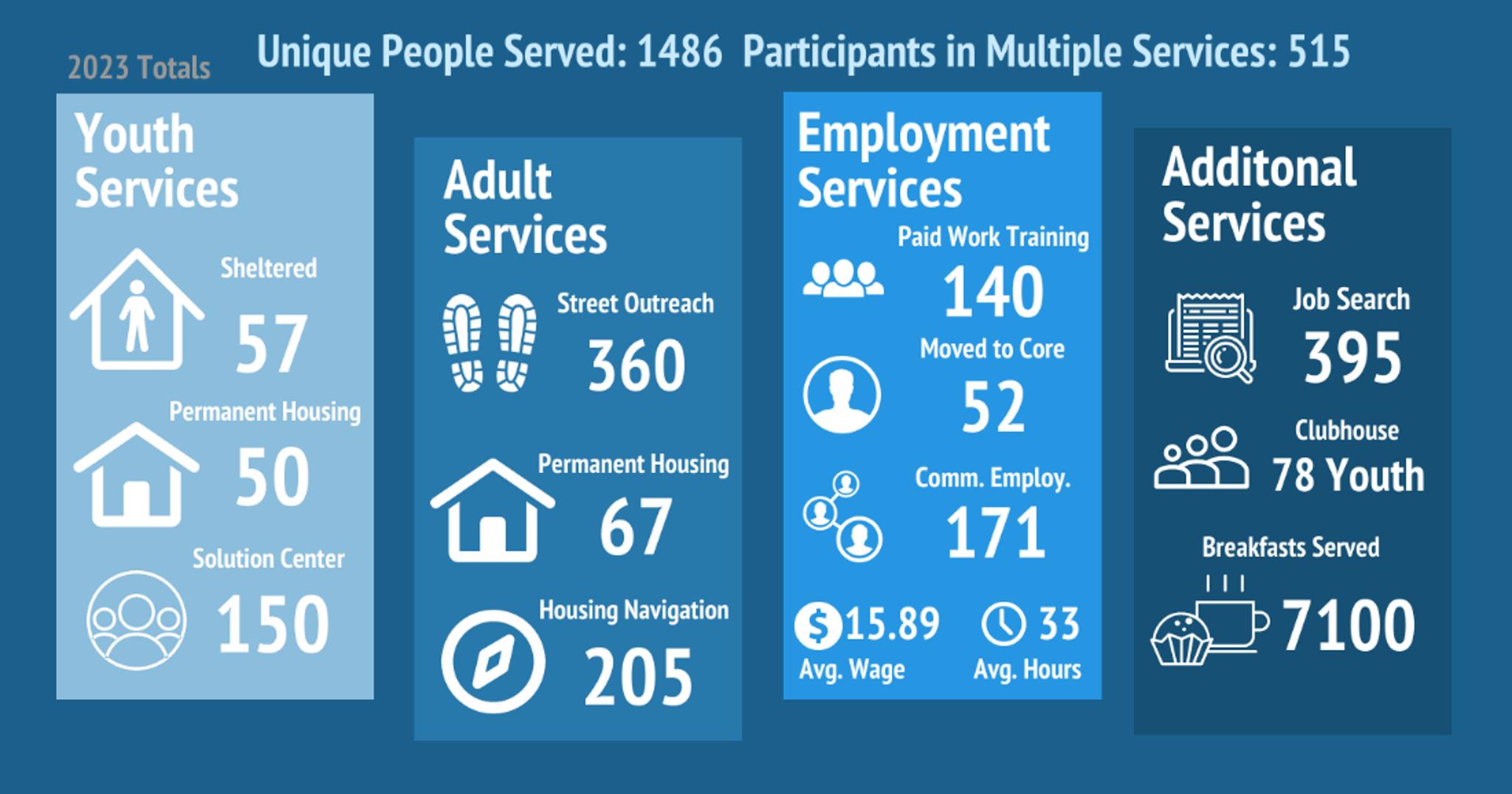 2023 Total Services